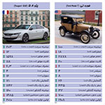 كارت بازي خودرو - مجموعه آبي