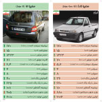 كارت بازي خودروهاي ايراني