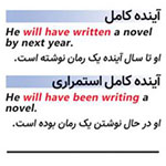 كارت آموزشي زمان افعال انگليسي