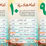 كارت بازي و معرفي چهارده معصوم (ع) - طرح اول