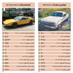 كارت بازي خودرو - مجموعه گلبهي